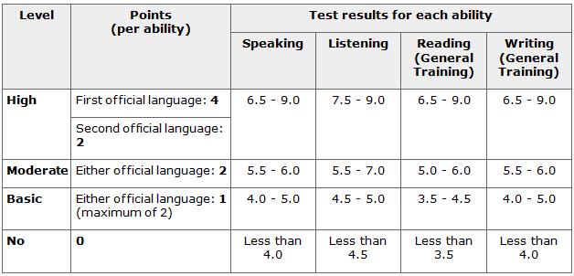 ielts-a 6.5 for listening reading writing and speaking volume